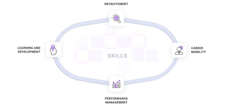 modal-employee